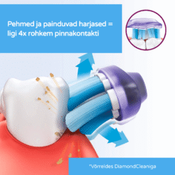 Philips Sonicare Premium Gum Care G3 hambaharja otsikud igemetele HX9052/88 (MUST, 2 tk) - Pilt 6