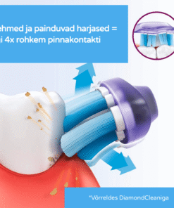 Philips Sonicare Premium Gum Care G3 hambaharja otsikud igemetele HX9052/87 (VALGE, 2 tk) - Pilt 6